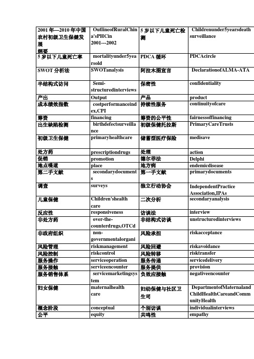 卫生事业管理学中英文对照