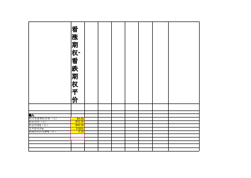 (学生)实验六 看涨期权看跌期权平价