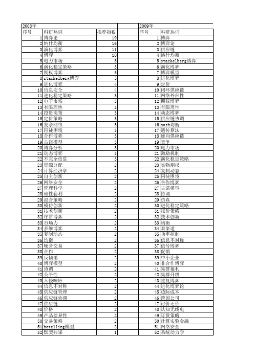 【国家自然科学基金】_博弈策略_基金支持热词逐年推荐_【万方软件创新助手】_20140803