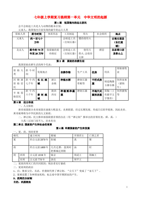 七年级历史上册-复习提纲-部编版