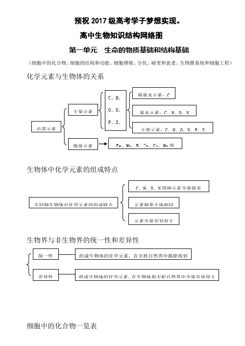 高中生物知识结构网络图(完整版)