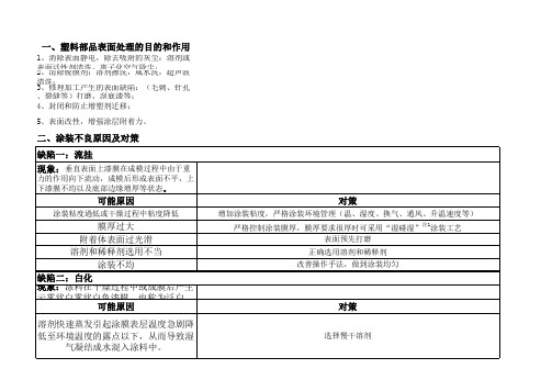 涂装缺陷及对策