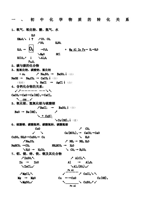 九年级化学物质转化关系图