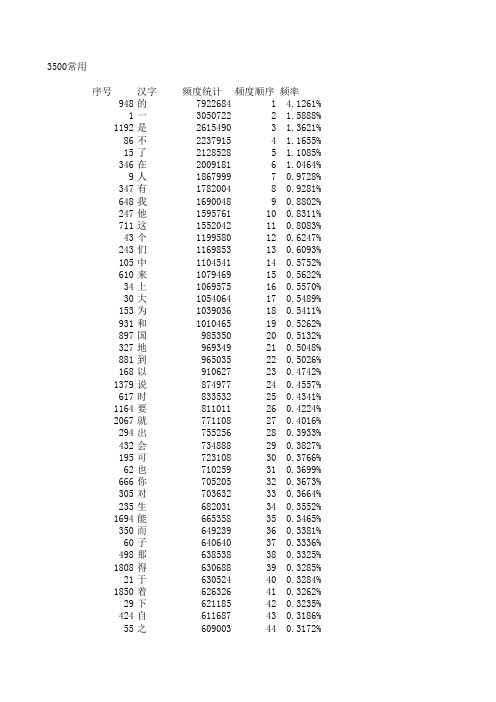 3500汉字频度表