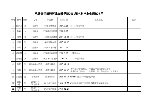 承德银行招聘河北金融学院xxxx届本科毕业生面试名单.xls