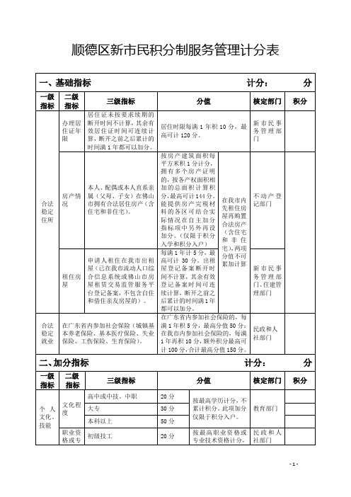 顺德区新市民积分制服务管理计分表