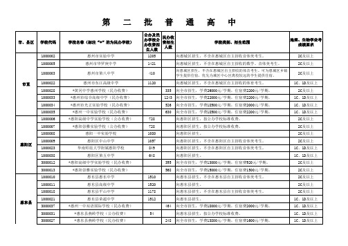 2020博罗高中学校名单