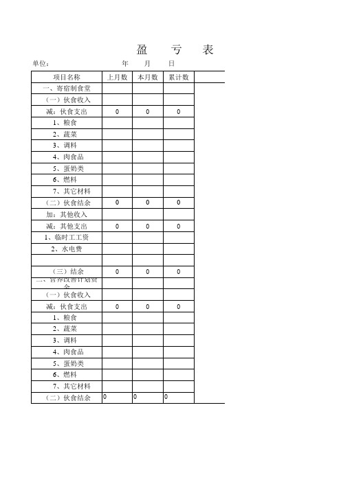 食堂账目总账