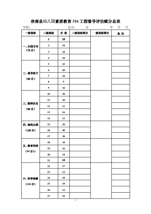 幼儿园素质教育316工程督导评估赋分总表 Microsoft Word