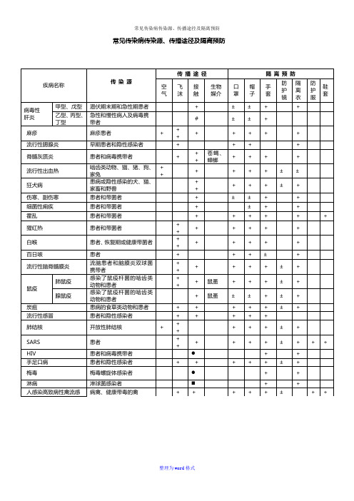 常见传染病传染源、传播途径及隔离预防