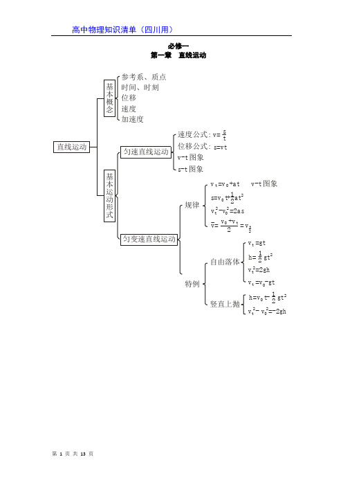 高中物理知识结构图(四川用)