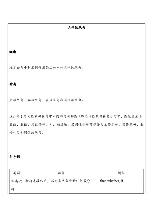 【语法讲解】高中英语--名词性从句专题讲解(详细)