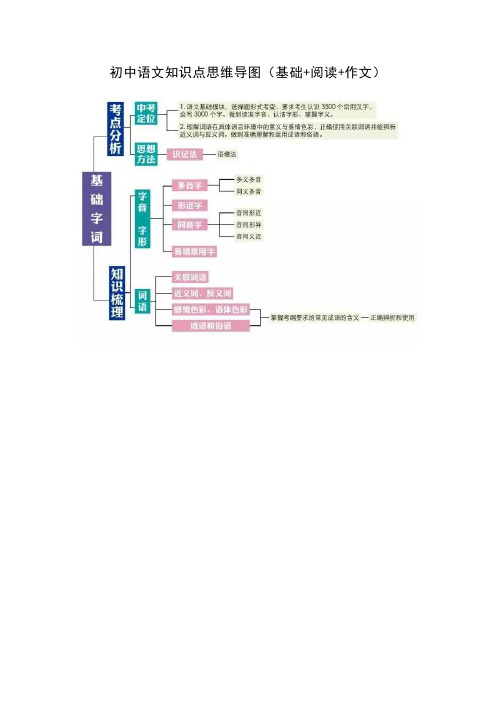 初中语文知识点思维导图(基础 阅读 作文)word版