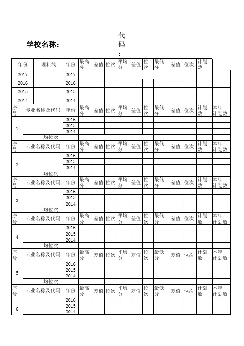 2017报志愿用表2.0