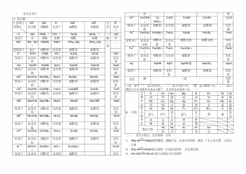 初中化学化学式、化学方程式和反应现象归纳大全