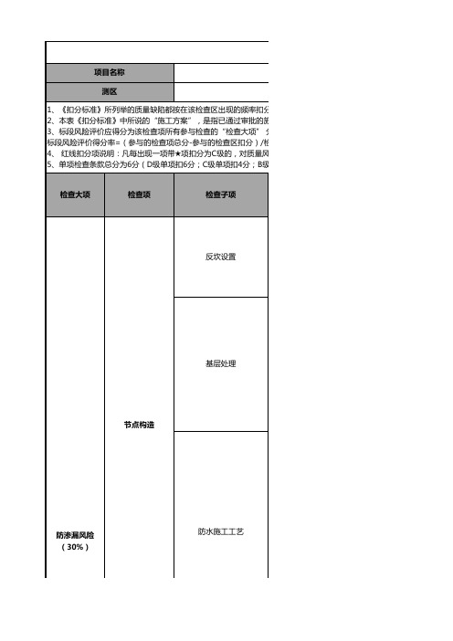 《中南置地在建项目过程评估质量风险评分表(精装修)》