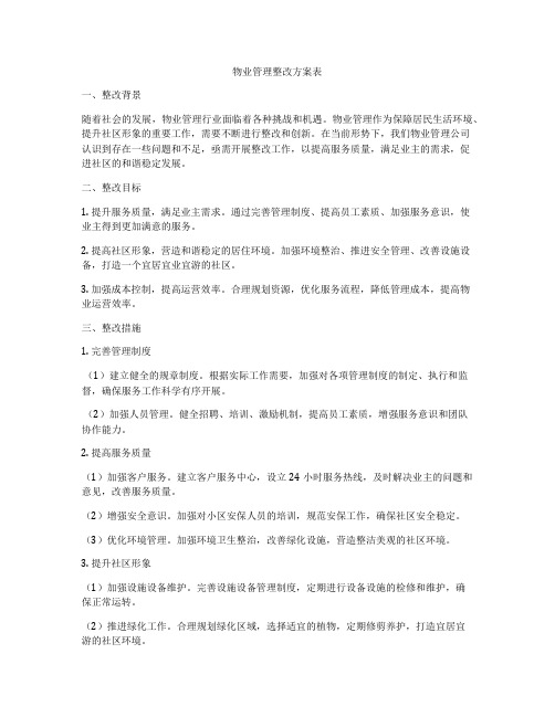 物业管理整改方案表