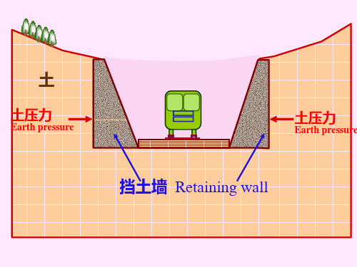 第六章挡土墙上的土压力