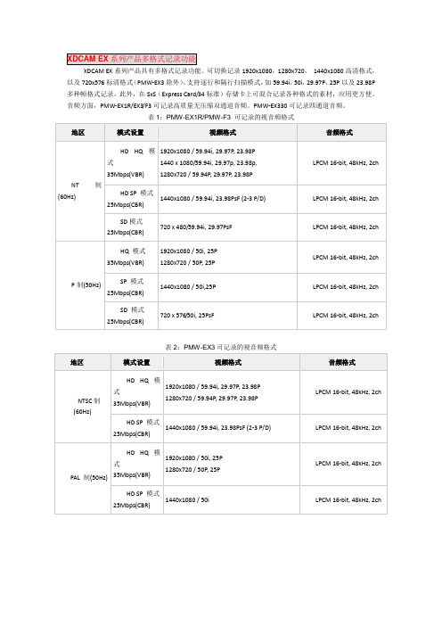 XDCAM EX系列产品多格式记录功能