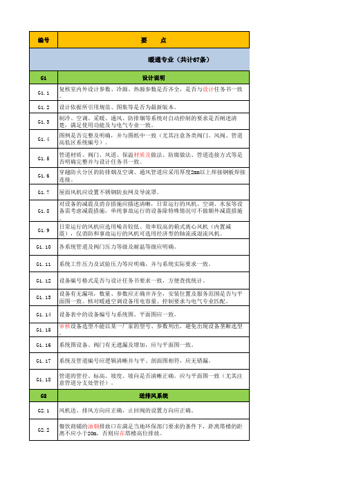 龙湖地产住宅工程图纸会审要点参考-暖通专业