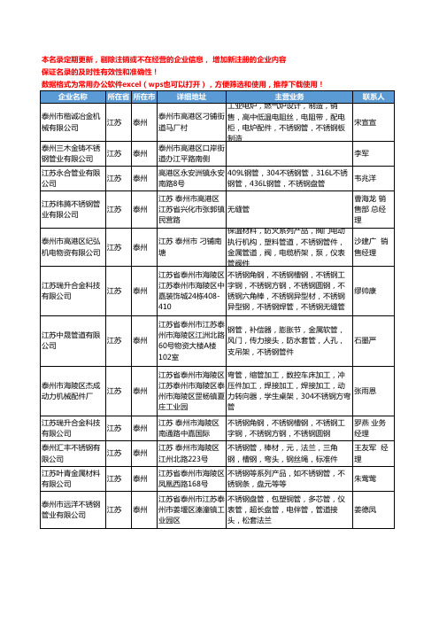 2020新版江苏省泰州不锈钢管工商企业公司名录名单黄页大全310家