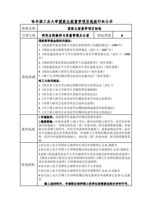 哈尔滨工业大学国家公派留学项目选派行权公示