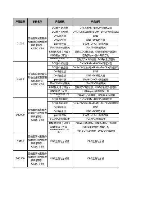 亚信智网标准化产品