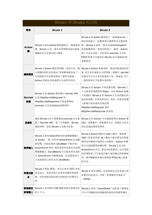 Struts1和Struts2的比较