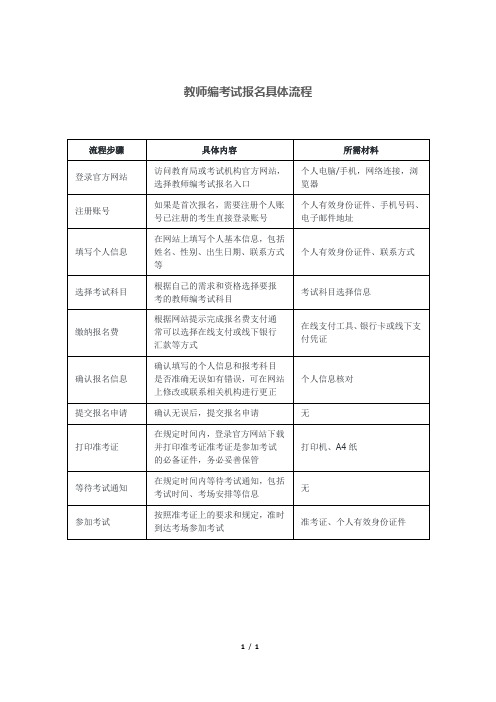 教师编考试报名具体流程