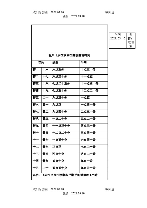 温州飞云江或瓯江潮涨潮落时间之欧阳治创编