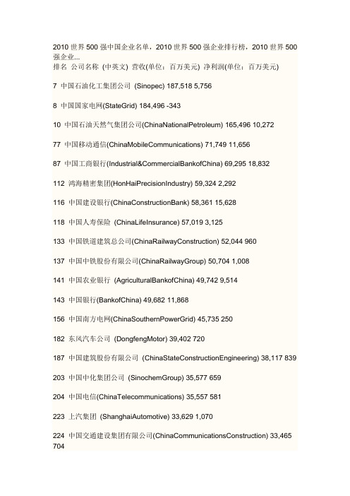 2010世界500强中国企业名单