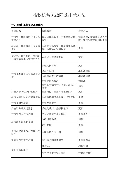 插秧机常见故障及排除方法——寿县政务中心 冯庚