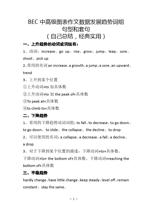 BEC中、高级图表作文数据发展趋势词组句型和套句