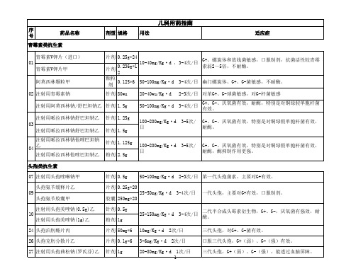 最新儿科用药指南