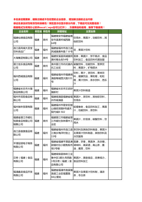 新版福建省汁饮料工商企业公司商家名录名单联系方式大全59家