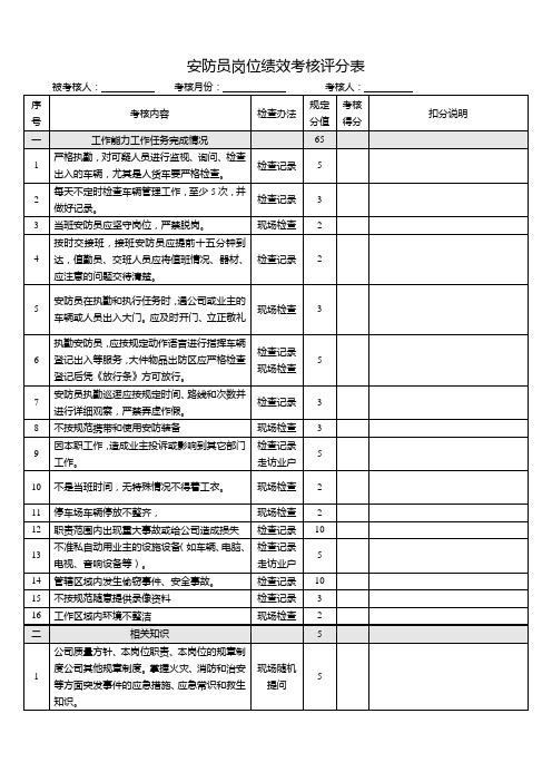 安防部考核评分表