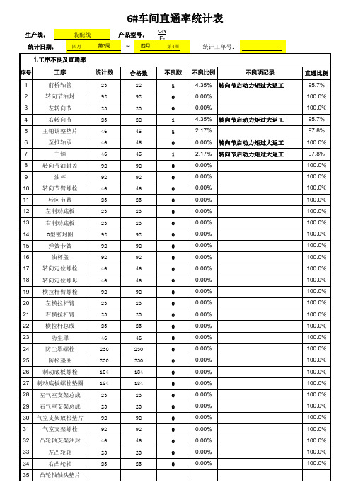 产品直通率报表