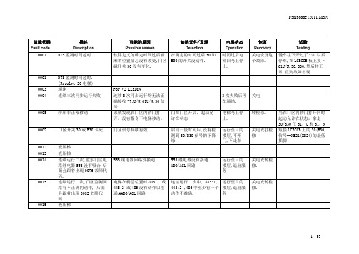 通力电梯故障代码(新)2015-1