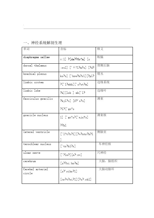 神经外科英文词汇