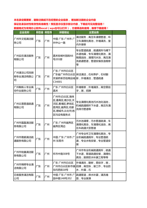 新版广东省广州专业管道疏通工商企业公司商家名录名单联系方式大全10家