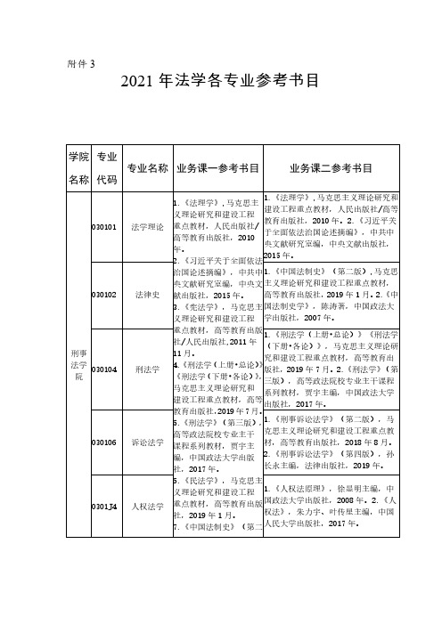 2021年法学各专业参考书目