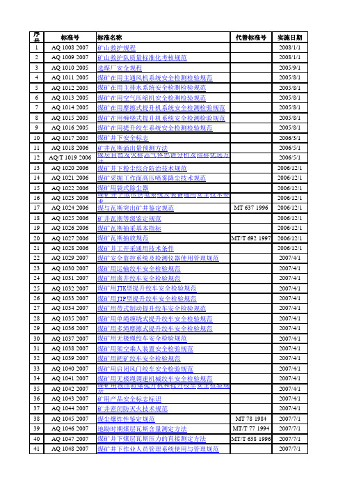 最新安全生产行业标准(AQ标准)目录2015
