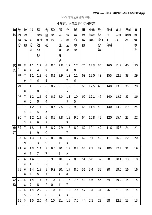 (完整word版)小学体育达标评分(全面)