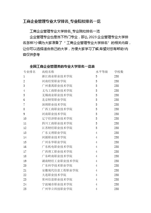 工商企业管理专业大学排名_专业院校排名一览