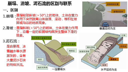 崩塌、滑坡、泥石流的区别与联系-(文库)