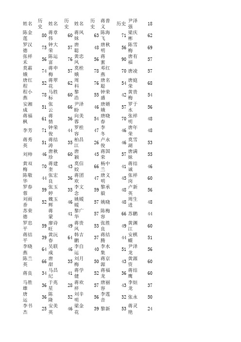 2012年下期七年级历史第一次月考成绩