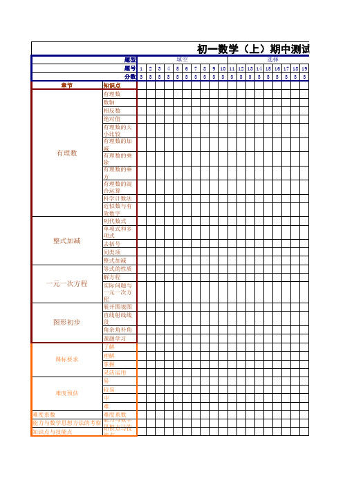 七年级数学上册双向细目表