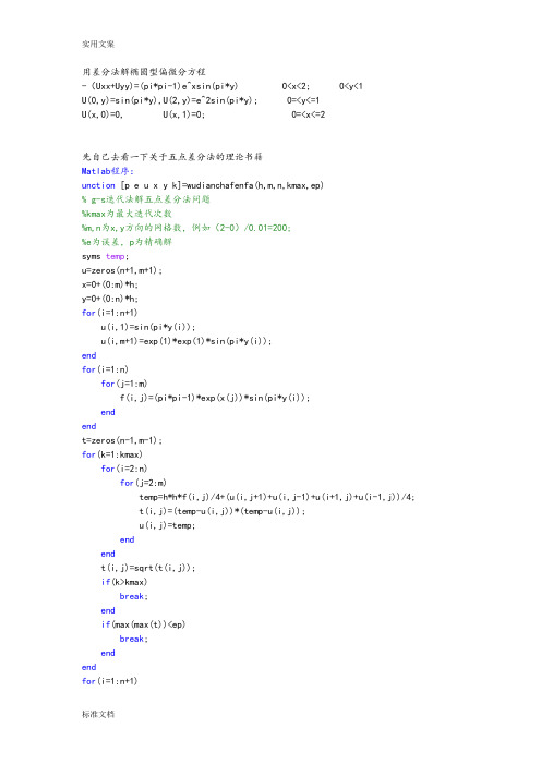 五点差分法(matlab)解椭圆型偏微分方程