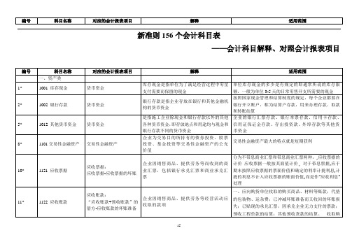 新准则156个会计科目解释和对照会计报表-副本讲解