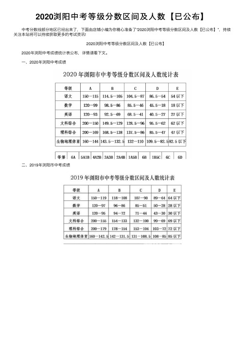 2020浏阳中考等级分数区间及人数【已公布】